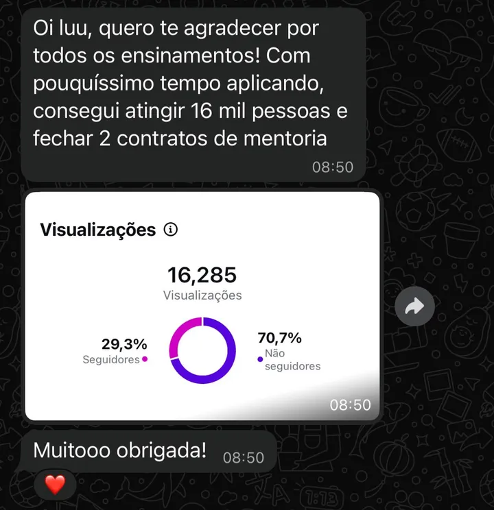 print de whatsapp: aluna agradece, conta que atingiu 16.285 visualizações e fechou 2 contratos de mentoria, com 70,7% do alcance em não seguidores