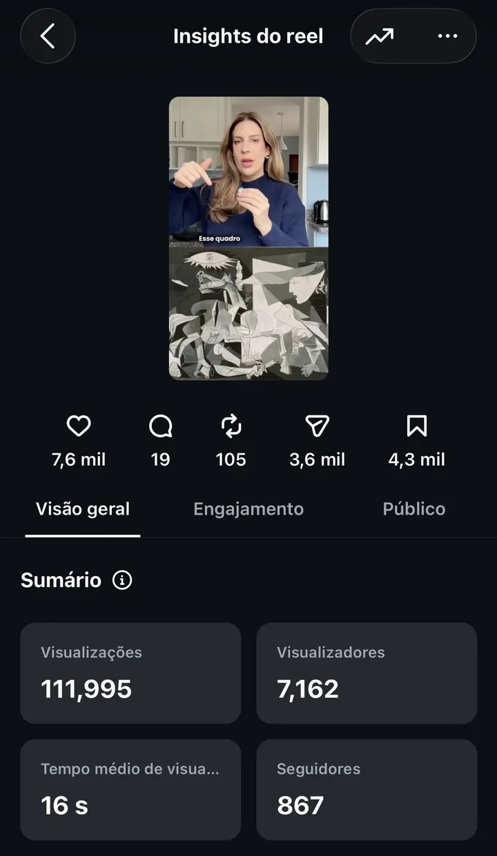 insights do instagram: reel com 111.995 visualizações, 4,3 mil salvamentos e 867 novos seguidores